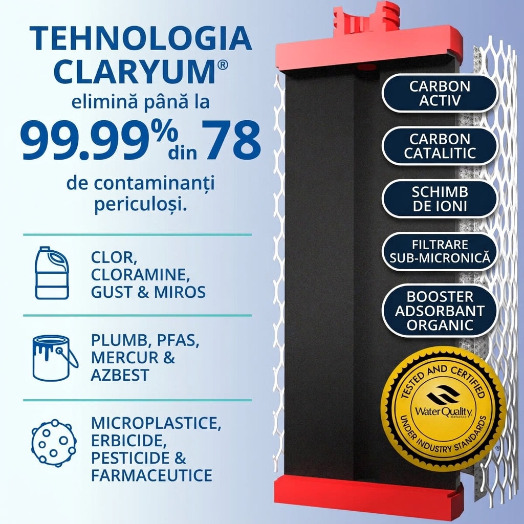 Tehnologia de filtrare selectiva Aquasana Claryum - Romana